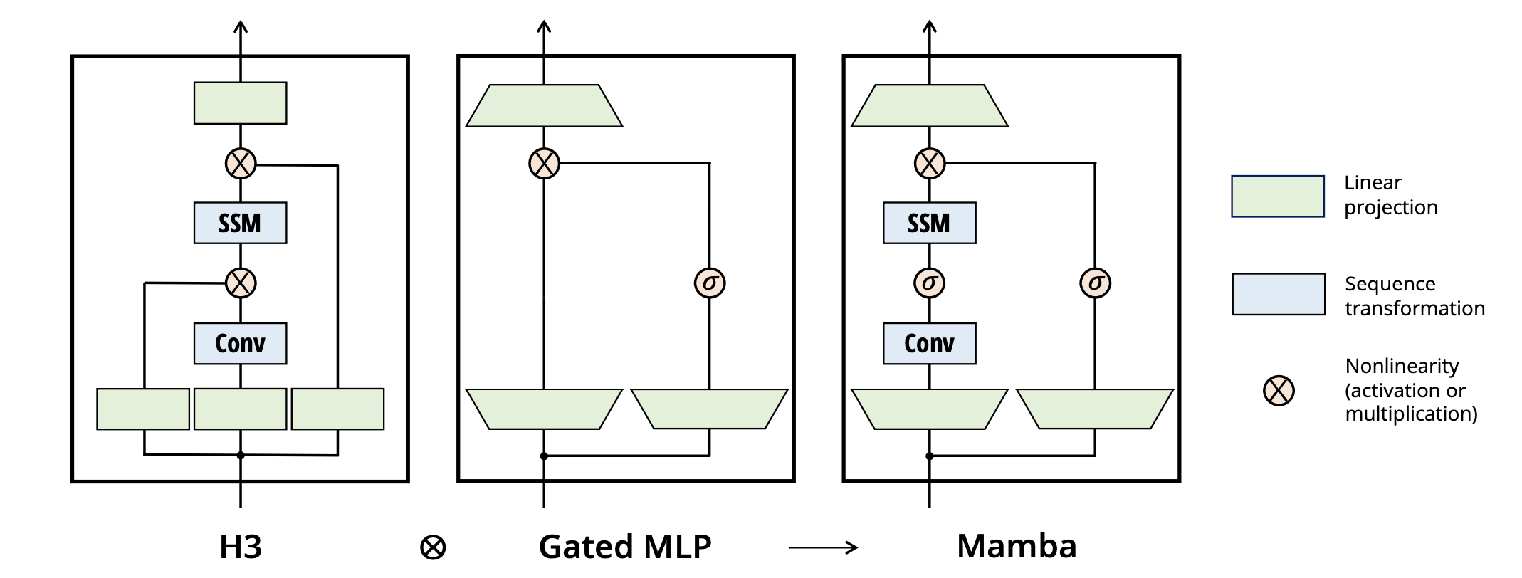 mamba官方结构图