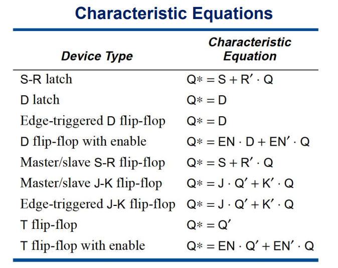 时序电路常用元器件