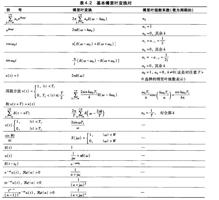 常用傅里叶变换