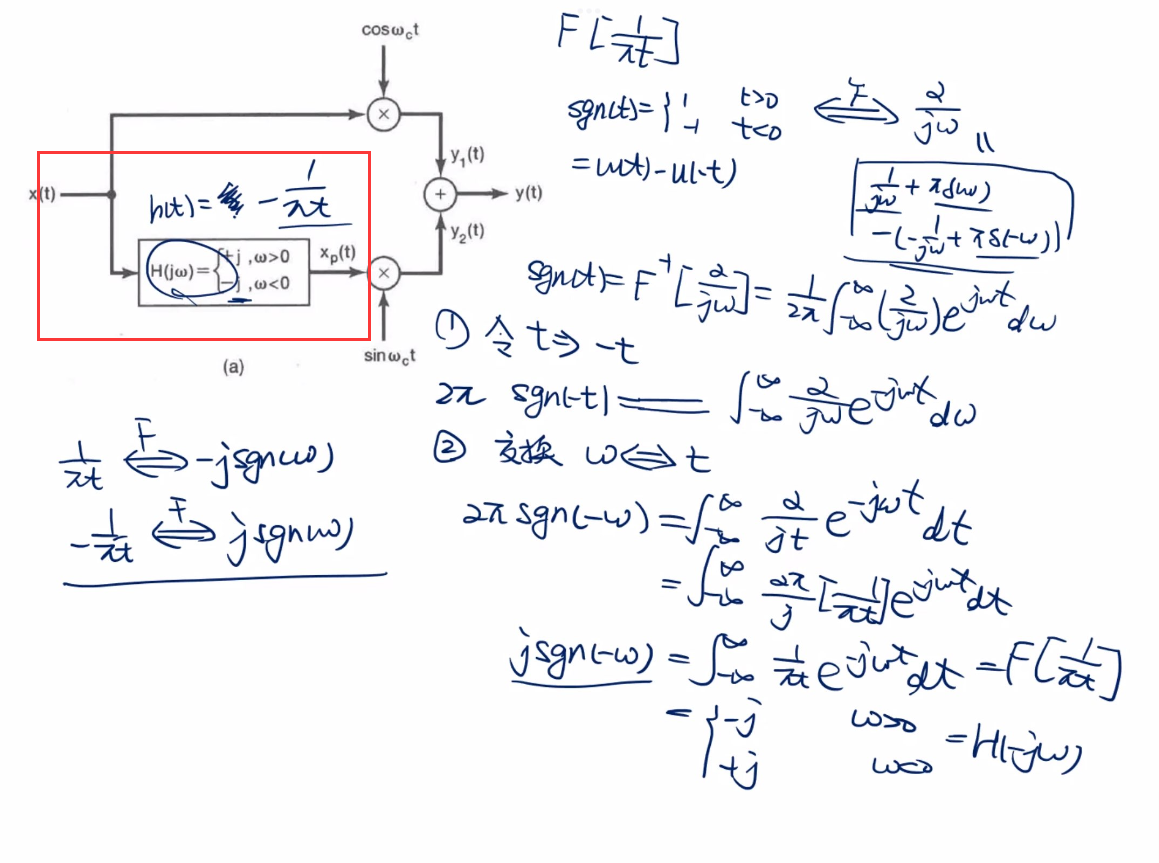 常用傅里叶变换